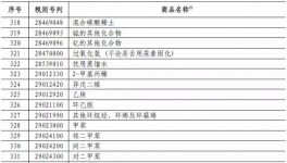 ​多种涂料及原材料价格即将大涨!