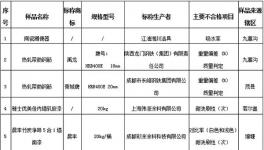 曝光！又一批涂料产品抽检不合格！