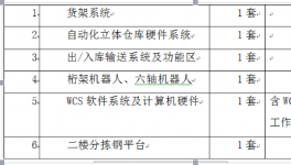 安徽三棵树自动化立体仓库招标项目