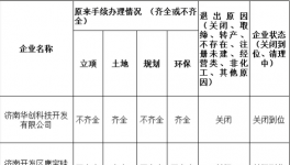 山东、浙江等多地化工企业再现停产！