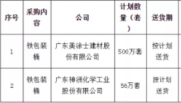 美涂士2019年556万套铁包装桶项目紧急招标！