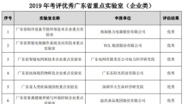 嘉宝莉涂料实验室：唯一获优秀等级涂料类省重点实验室