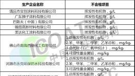 巴斯夫，河北晨虹，五羊油漆几十家涂料产品不合格！