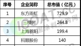 蹊跷！百年涂料企业要二次“卖身”！