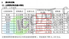 惊讶！原料大涨！这些涂料厂的采购成本竟然在下跌！