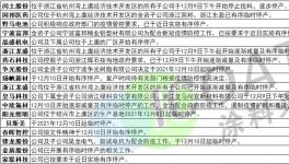 注意！化工大省广东、江苏、浙江多地 “三停”！