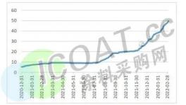 火爆！暴涨12倍！这些企业“赚翻”了！