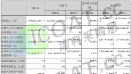 太难了！60多家企业“报喜”！涂料厂却“哭了”！