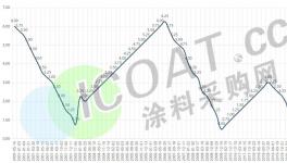 加息了！原油大涨！化工原料掀“涨价潮”！