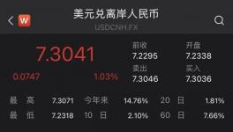 暴涨139%！几十种化工品价格暴涨！