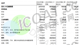 火爆！10年最快增速！佐敦、立邦、阿克苏龙头企业“抢滩”