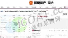 破产！5000多家涂料下游企业倒闭！恐引“踩踏”事件！