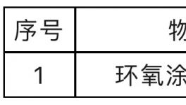 @所有人！铸管用环氧涂料采购公开招标！