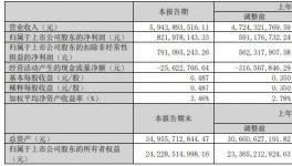 营收近60亿！央企涂料龙头同意投资两大超亿级项目！