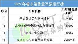 揭秘！粉末涂料“百强”发布！变化都在这里……