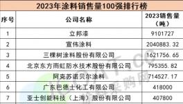 业绩增长20%！防水巨头30载打造“防护墙”！