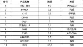 干货分享：水性色浆对轻防腐工业漆初期耐水性能的影响