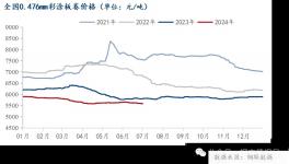 暴跌11%！这个行业怎么了？