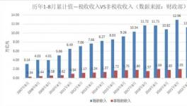 破纪录！罚款大增！几十家涂料化工厂被罚！